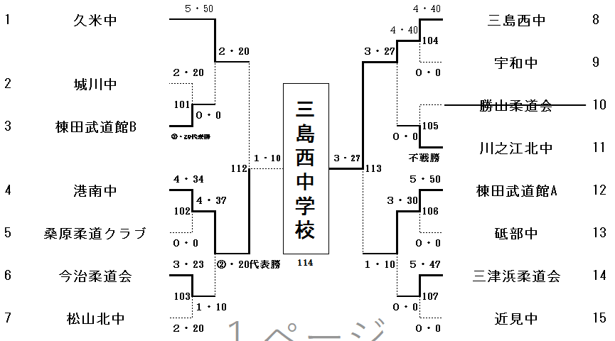 団体A組