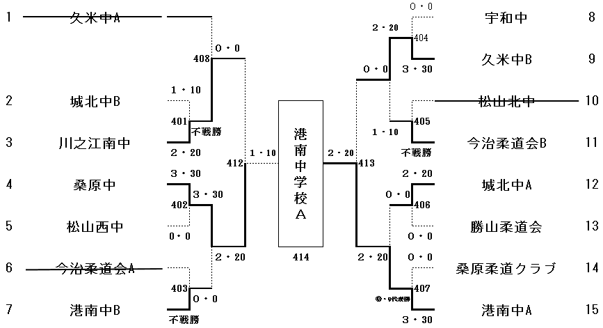 団体D組