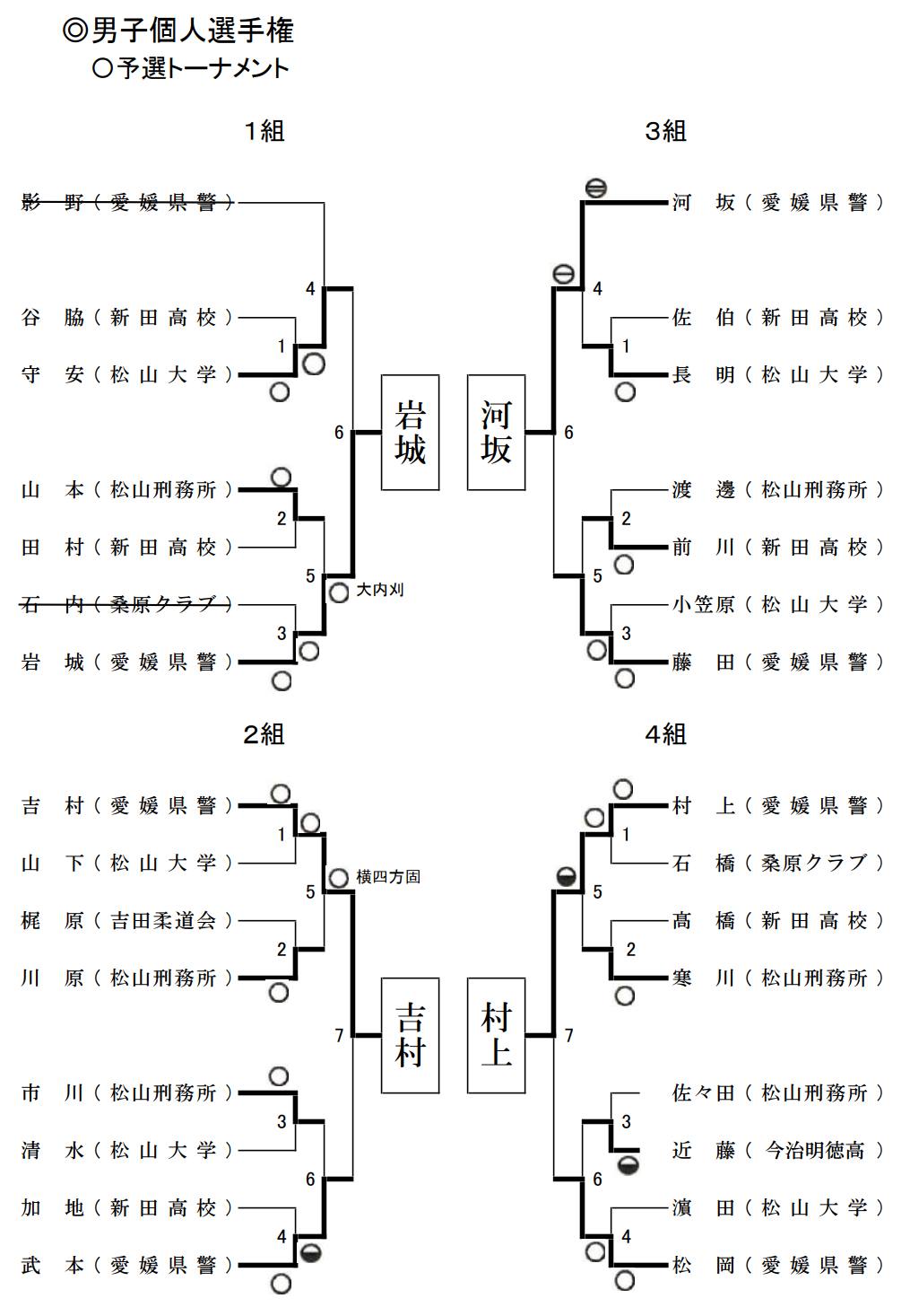 試合結果1