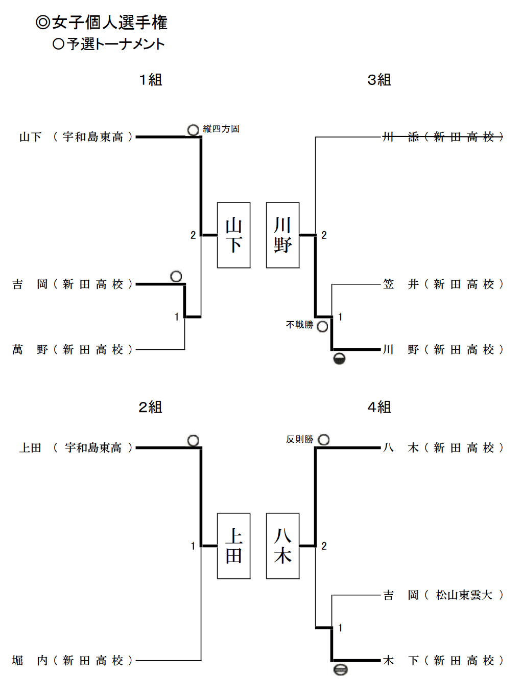 試合結果2