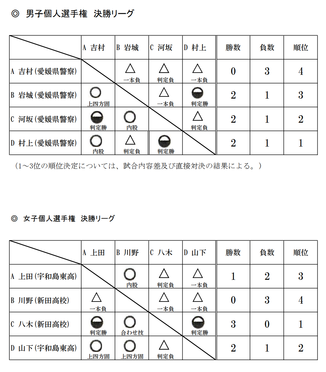 試合結果3