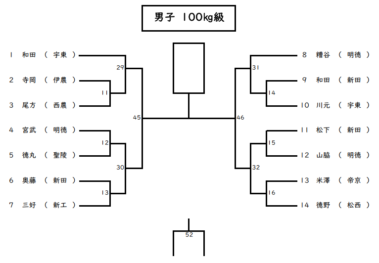 個人戦男子 100㎏級 組合せ