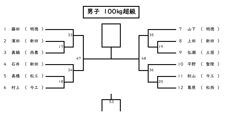 個人戦男子 100㎏超級 組合せ