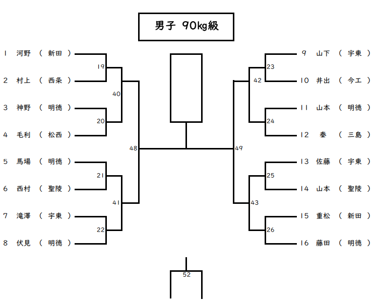 個人戦男子 90㎏級 組合せ