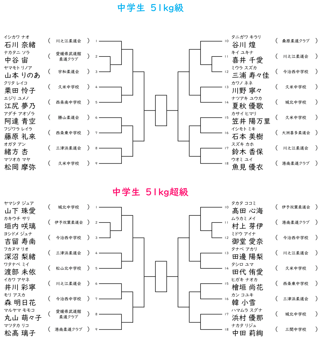 中学生の部　組合せ1