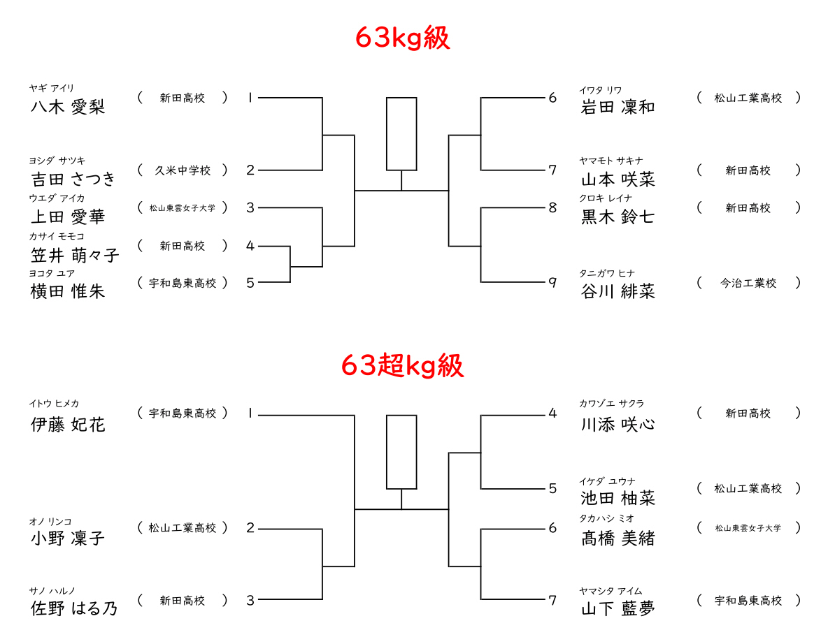 体重別　組合せ1