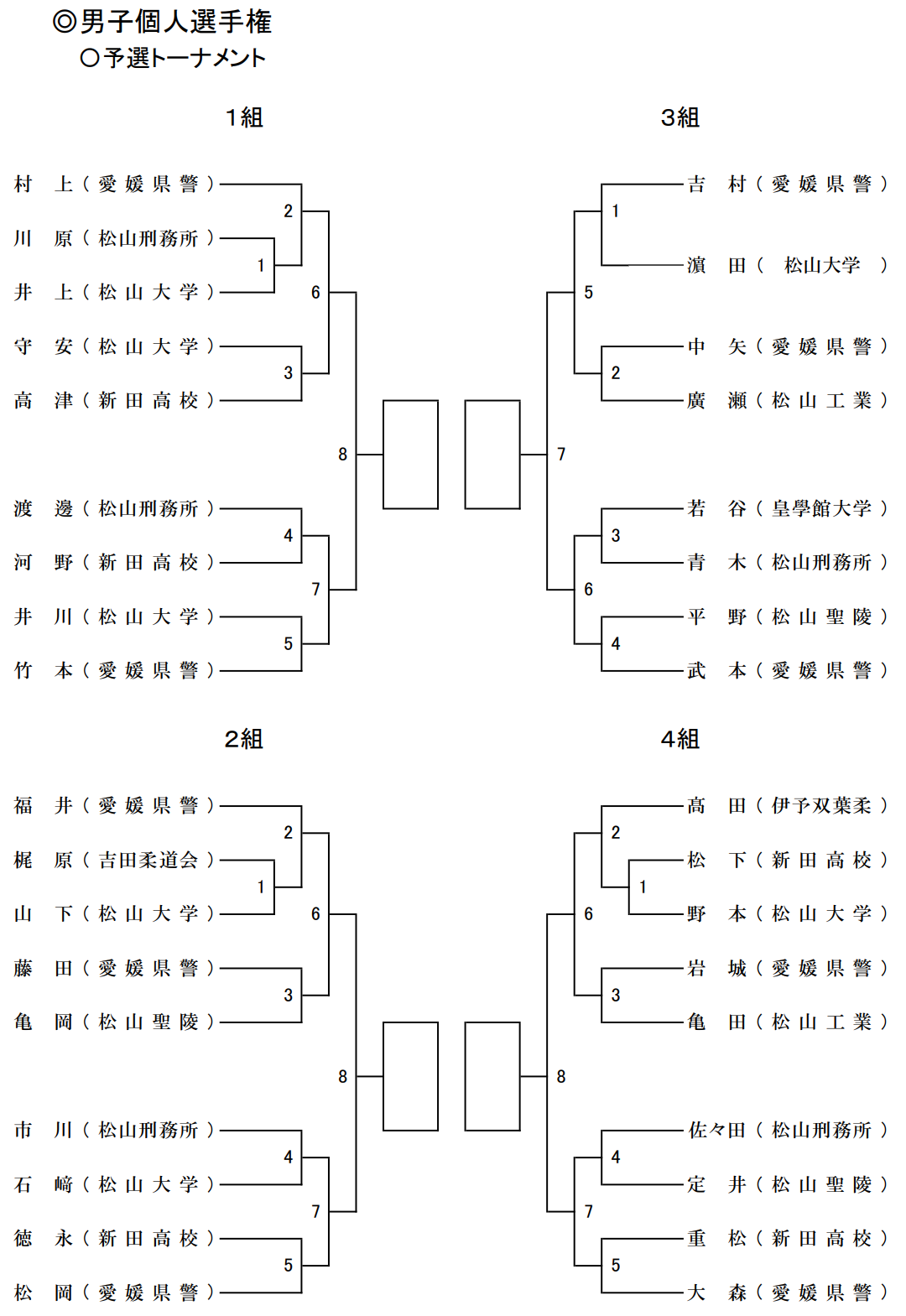 男子体重別組合せ