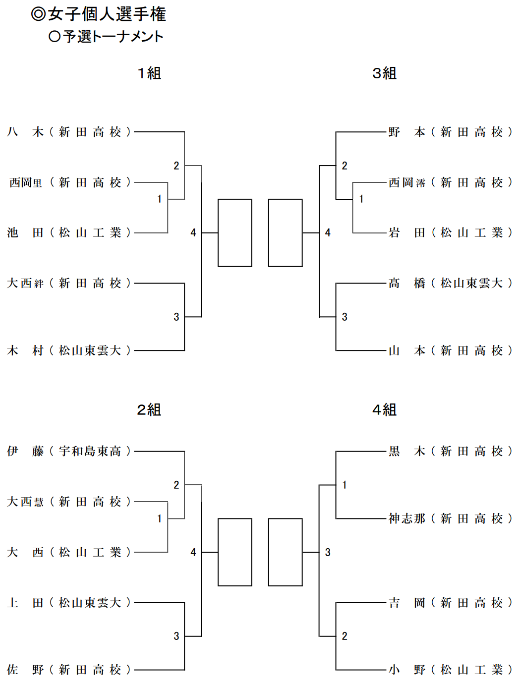  女子体重別組合せ